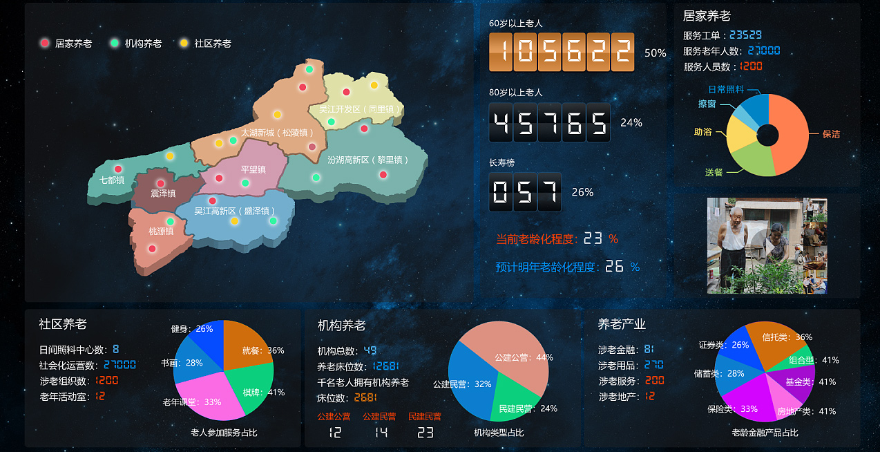 台州健康管理系统大数据中心展示